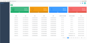 CubeController Web管理界面