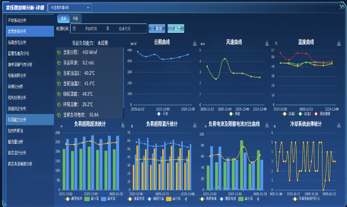 边缘节点系统架构