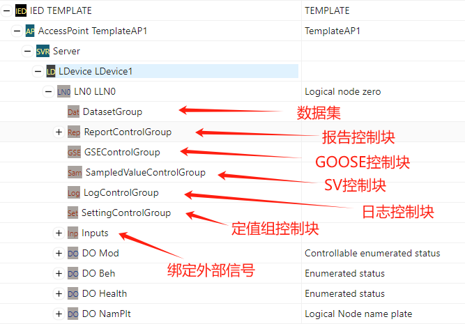 分组视图
