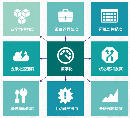 变电站数字孪生系统架构