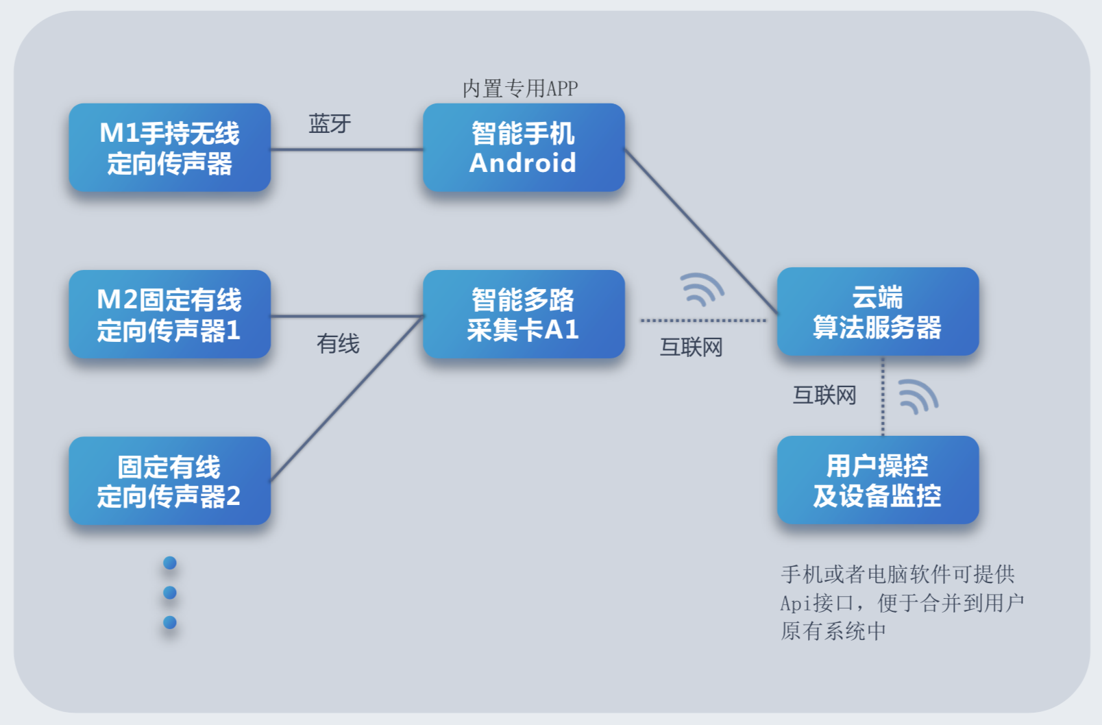 工业声纹AI解决方案