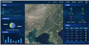 智慧输电线路边缘AI监测平台