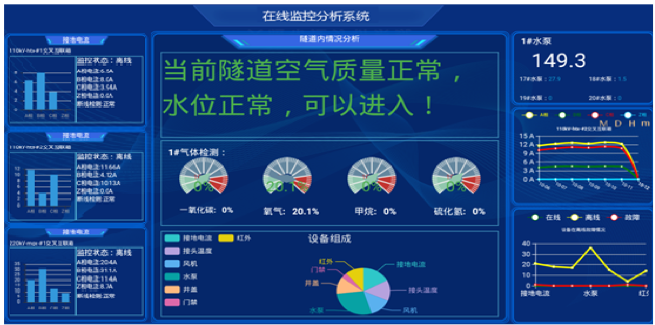 电力电缆及隧道智慧物联管控平台